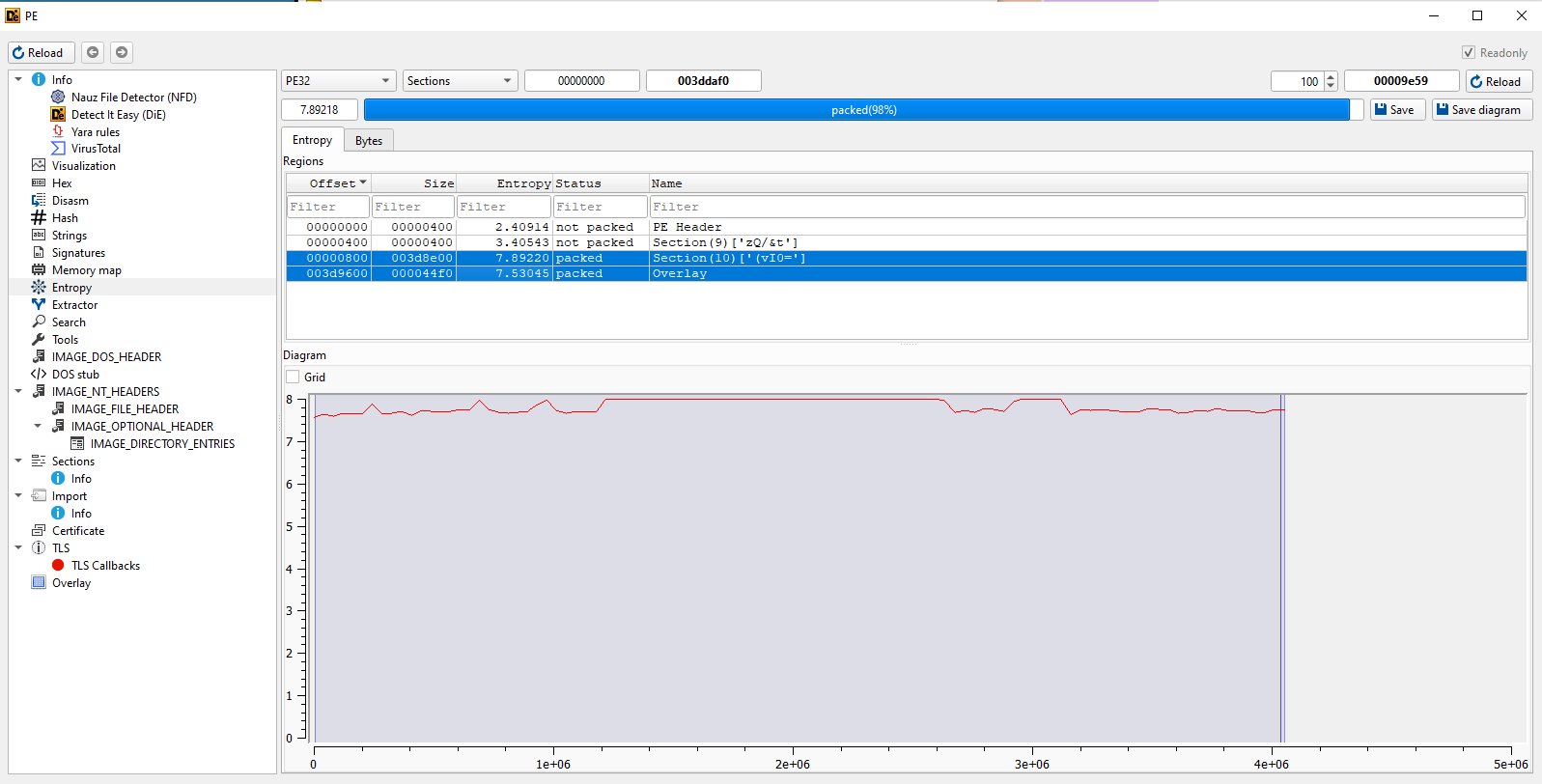 RedLine analysis