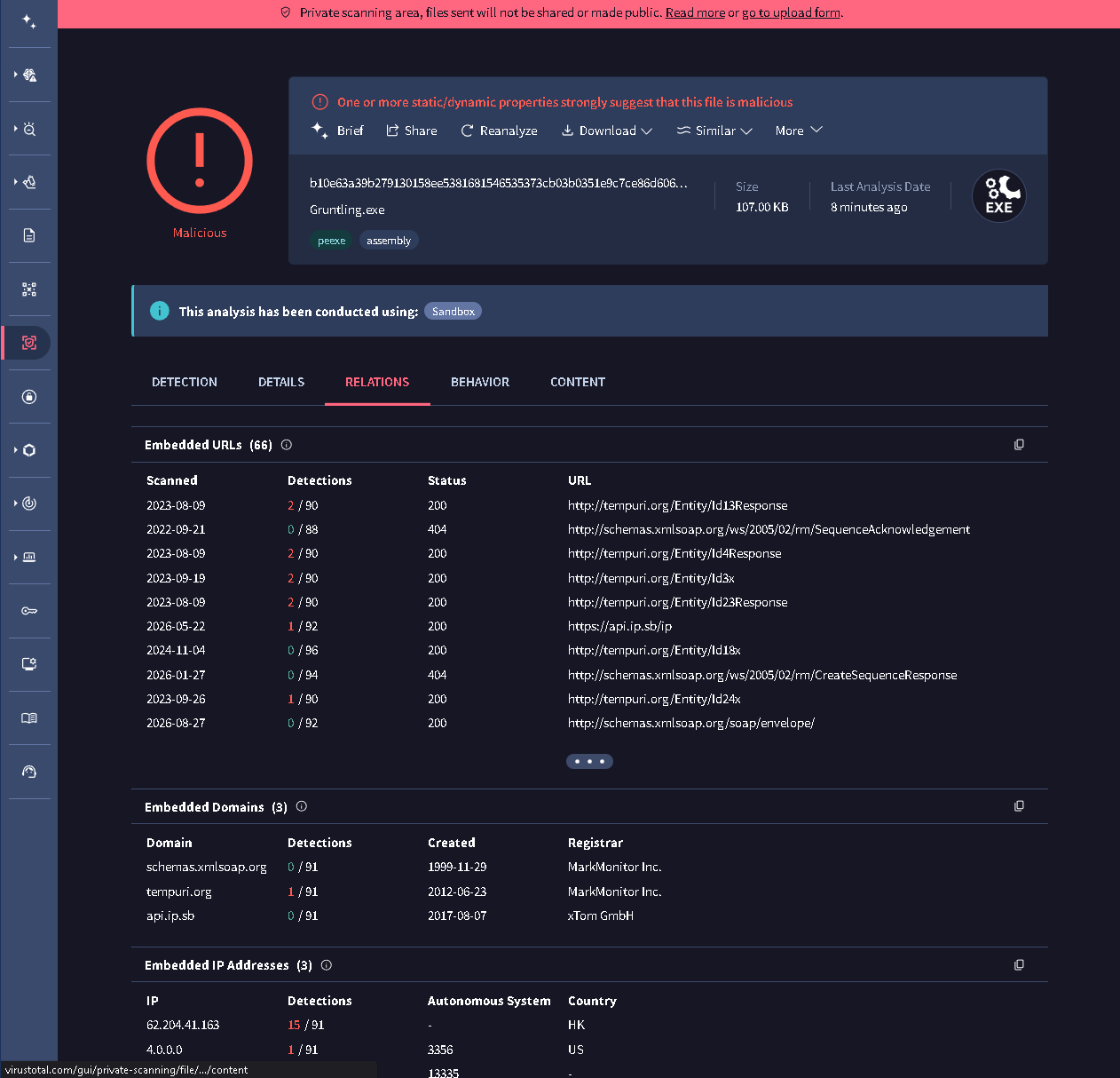 RedLine analysis