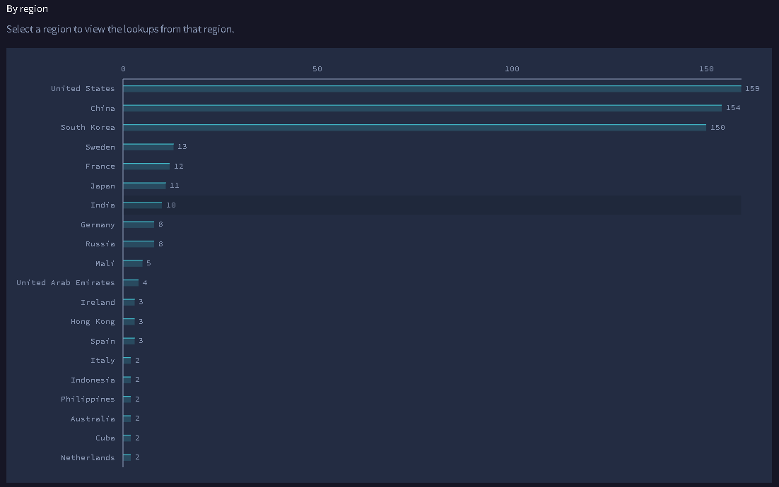 RedLine analysis