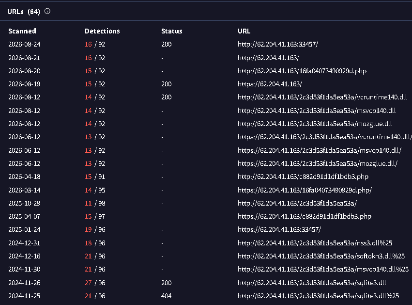 RedLine analysis
